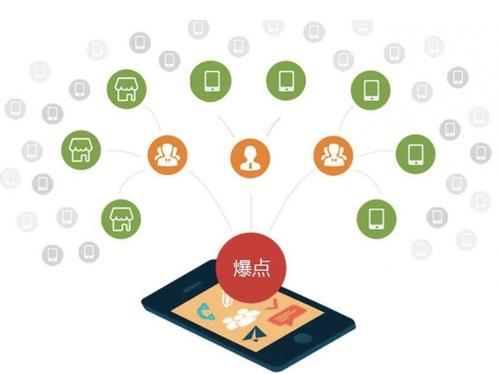 龙口为什么越来越多的企业通过软文营销来引流